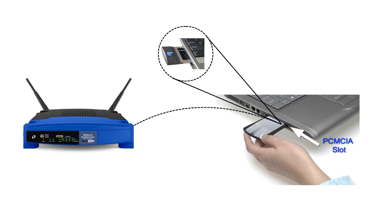 Old-school Wi-Fi router and early laptop with a PCMCIA Wi-Fi card
plugged in.
