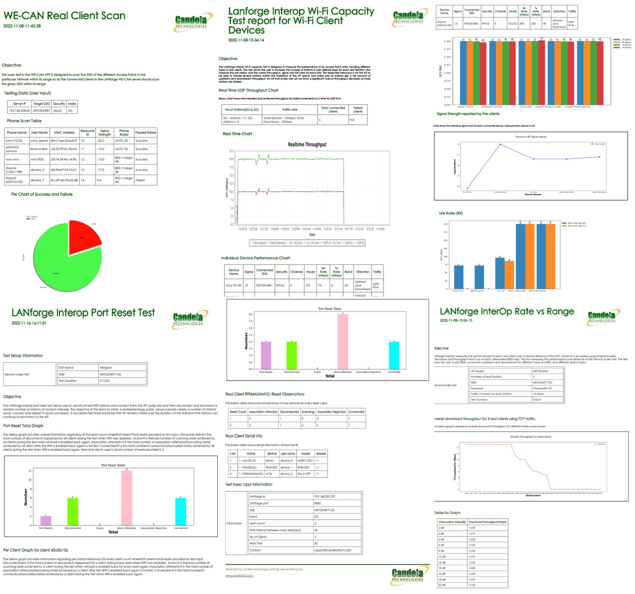 WiFi 7 Testing with LANforge