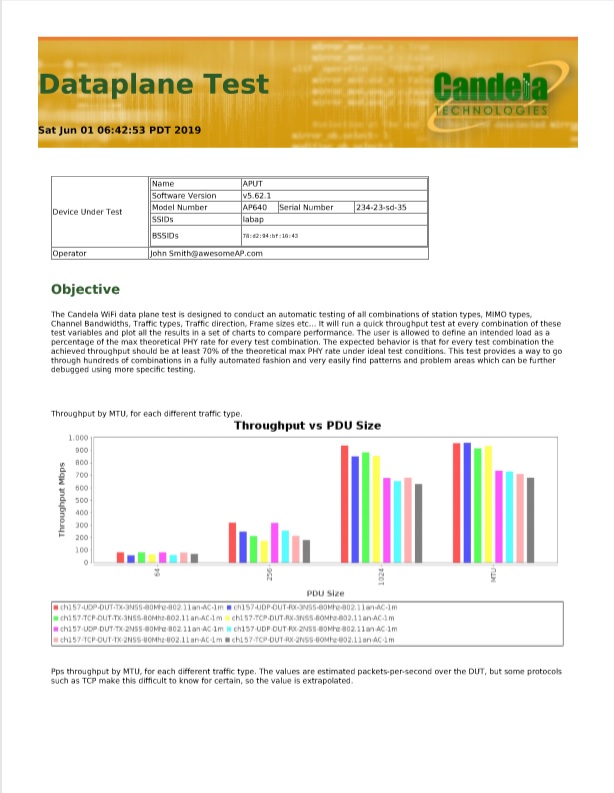 Wifi Attenuation Chart