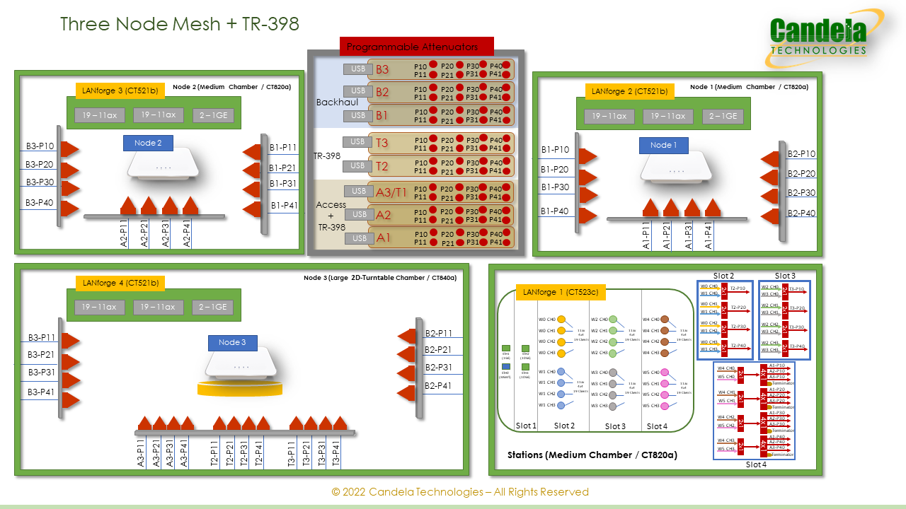 WiFi 7 Testing with LANforge