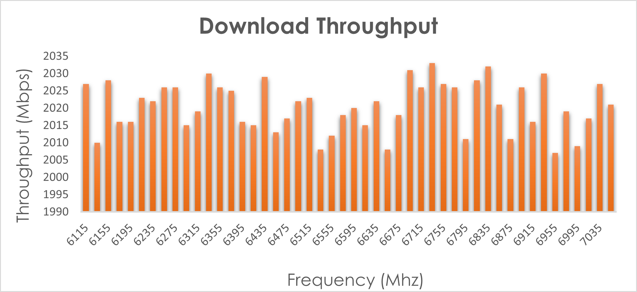 WiFi 7 Testing with LANforge